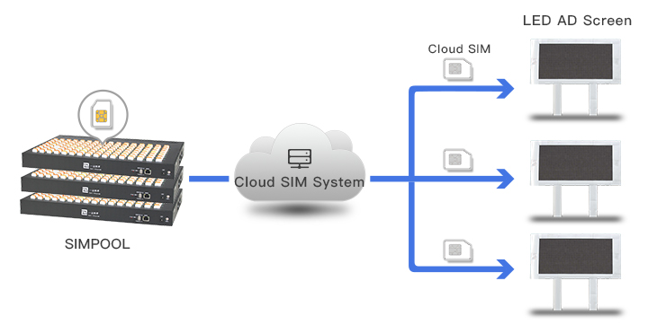 Outdoor Media Solution Outdoor Media Solution